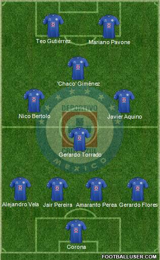 Club Deportivo Cruz Azul Formation 2012