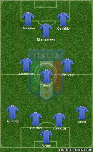 Italy Formation 2012