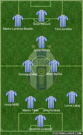 KF Tirana Formation 2012