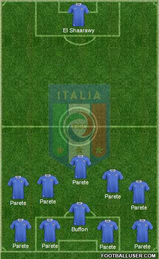 Italy Formation 2012