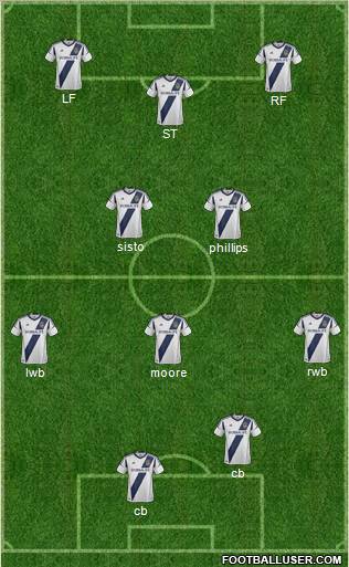 Los Angeles Galaxy Formation 2012