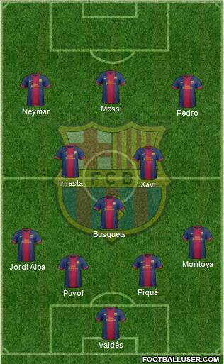 F.C. Barcelona Formation 2012