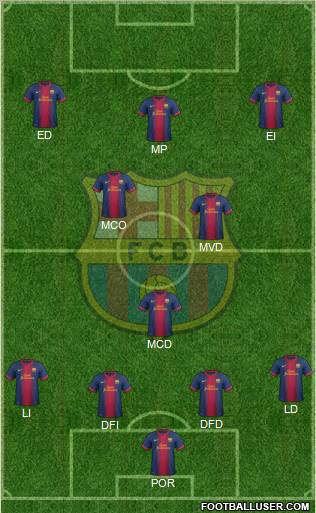 F.C. Barcelona Formation 2012