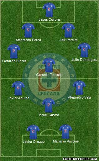 Club Deportivo Cruz Azul Formation 2012