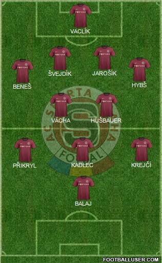 Sparta Prague Formation 2012