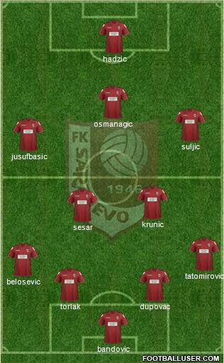 FK Sarajevo Formation 2012