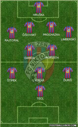 Viktoria Plzen Formation 2012