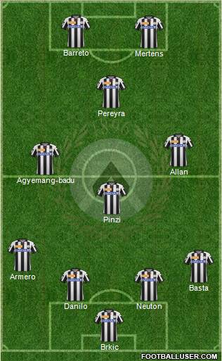 Udinese Formation 2012