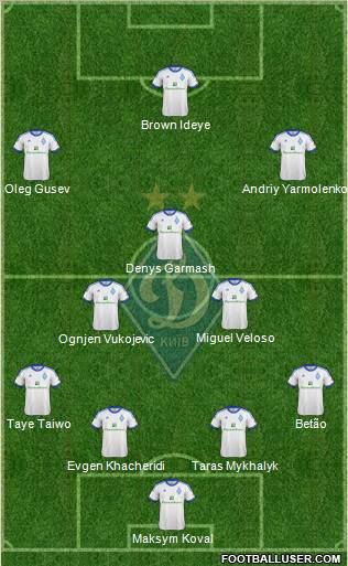 Dinamo Kiev Formation 2012