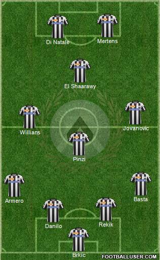 Udinese Formation 2012