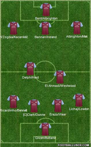 Aston Villa Formation 2012