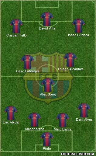 F.C. Barcelona Formation 2012