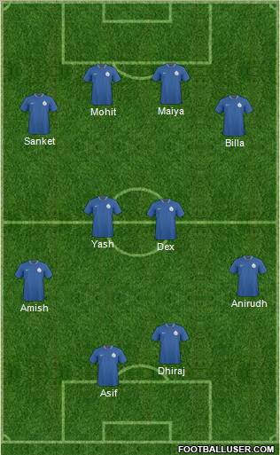 India Formation 2012