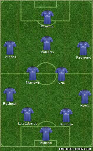 Birmingham City Formation 2012