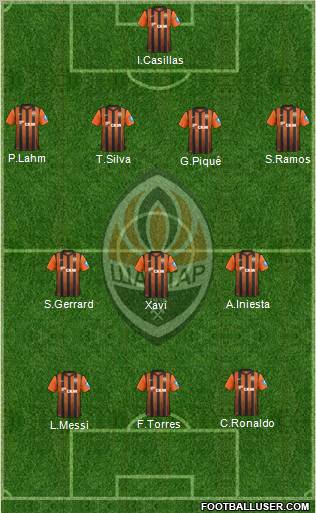 Shakhtar Donetsk Formation 2012