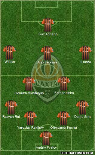 Shakhtar Donetsk Formation 2012