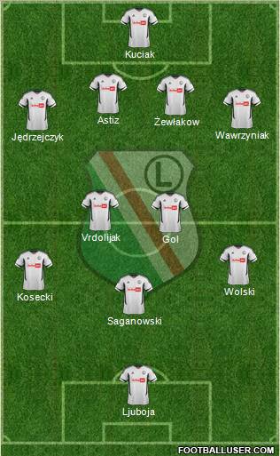 Legia Warszawa Formation 2012