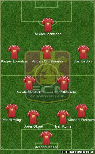 Football Club Nordsjælland Formation 2012