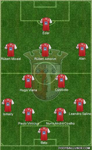 Sporting Clube de Braga - SAD Formation 2012