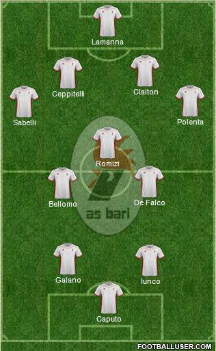 Bari Formation 2012