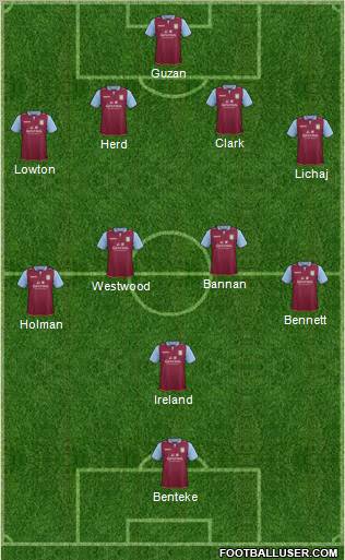 Aston Villa Formation 2012