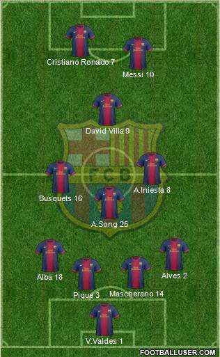 F.C. Barcelona Formation 2012