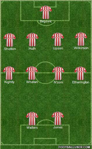 Stoke City Formation 2012