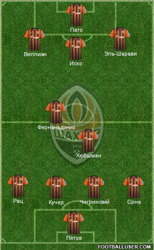 Shakhtar Donetsk Formation 2012