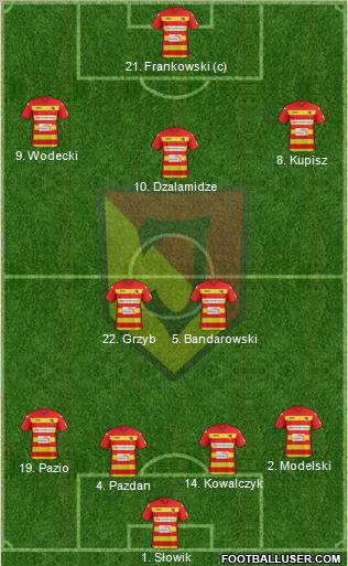 Jagiellonia Bialystok Formation 2012