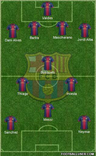 F.C. Barcelona Formation 2012