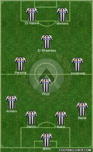 Udinese Formation 2012