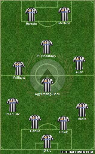 Udinese Formation 2012