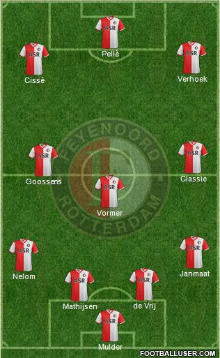 Feyenoord Formation 2012