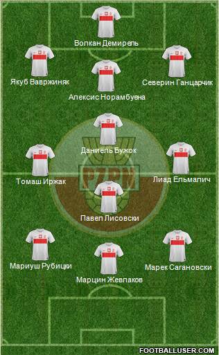 Poland Formation 2012