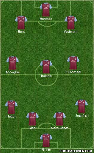 Aston Villa Formation 2012