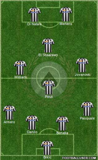 Udinese Formation 2012