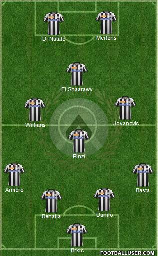 Udinese Formation 2012