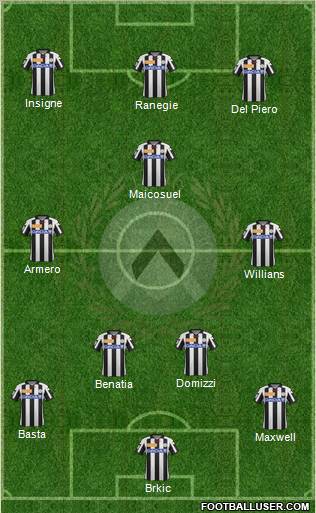 Udinese Formation 2012