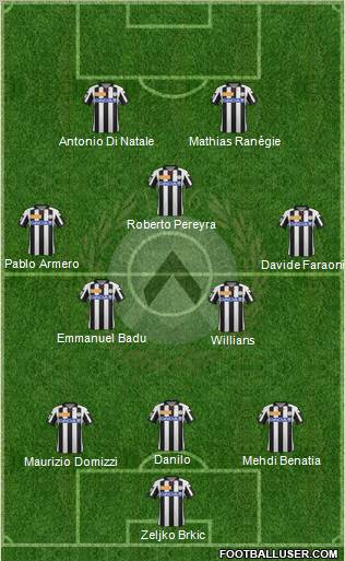 Udinese Formation 2012