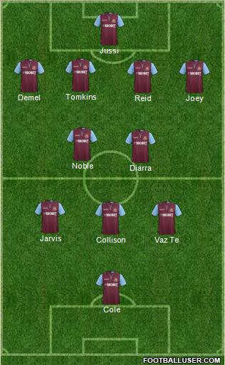 West Ham United Formation 2012