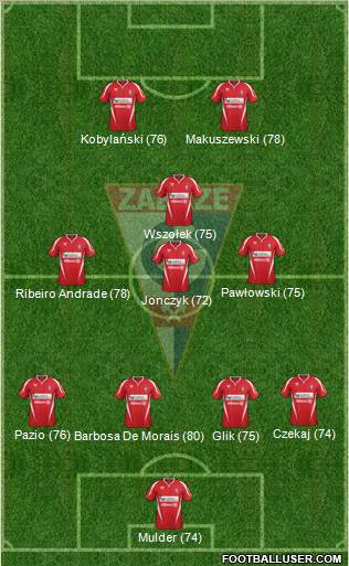 Gornik Zabrze Formation 2012