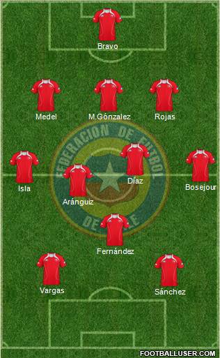 Chile Formation 2012