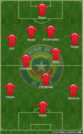 Chile Formation 2012