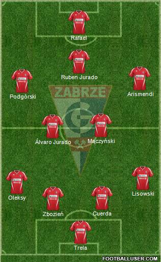 Gornik Zabrze Formation 2012