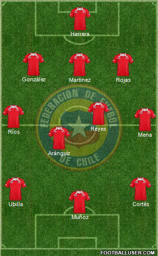 Chile Formation 2012