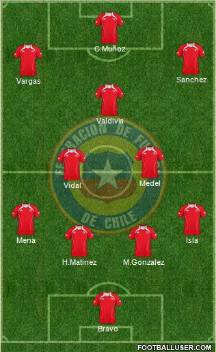 Chile Formation 2012