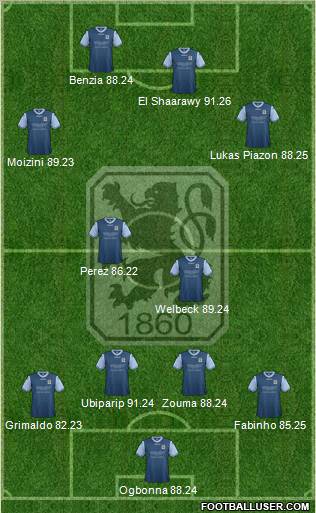 TSV 1860 München Formation 2012