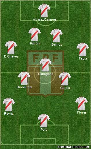 Peru Formation 2012