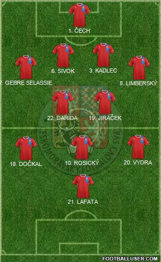 Czech Republic Formation 2012