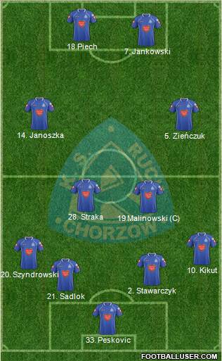 Ruch Chorzow Formation 2012